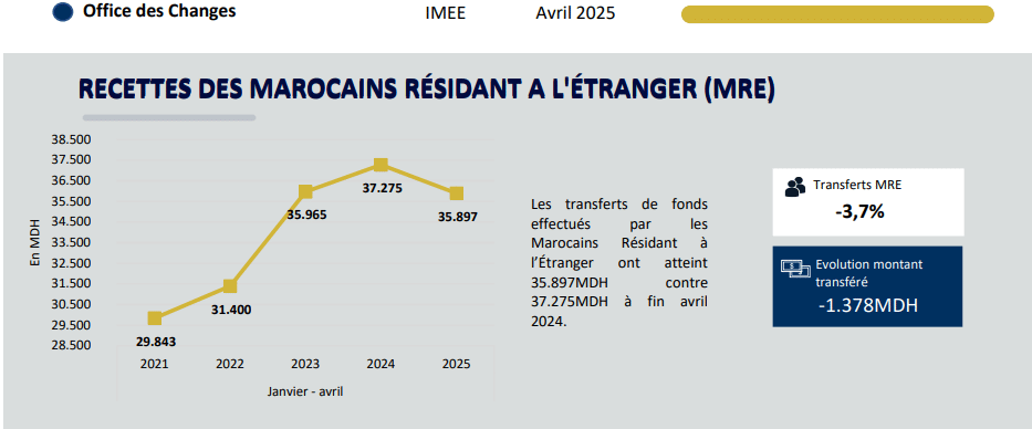 Recettes MRE