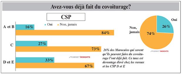 covoiturage