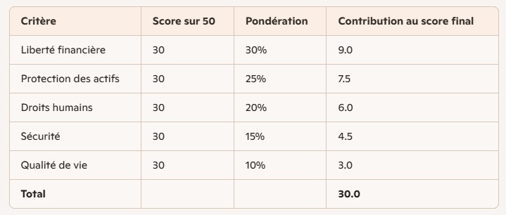 Libérté, Maroc, entreprendre, 
