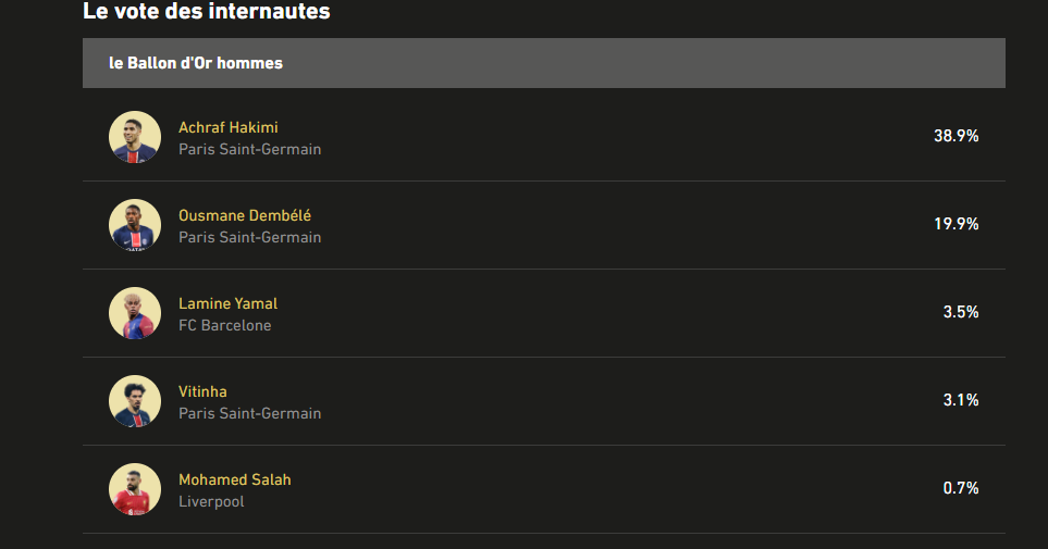 ballon d'or vote des internautes l'equipe