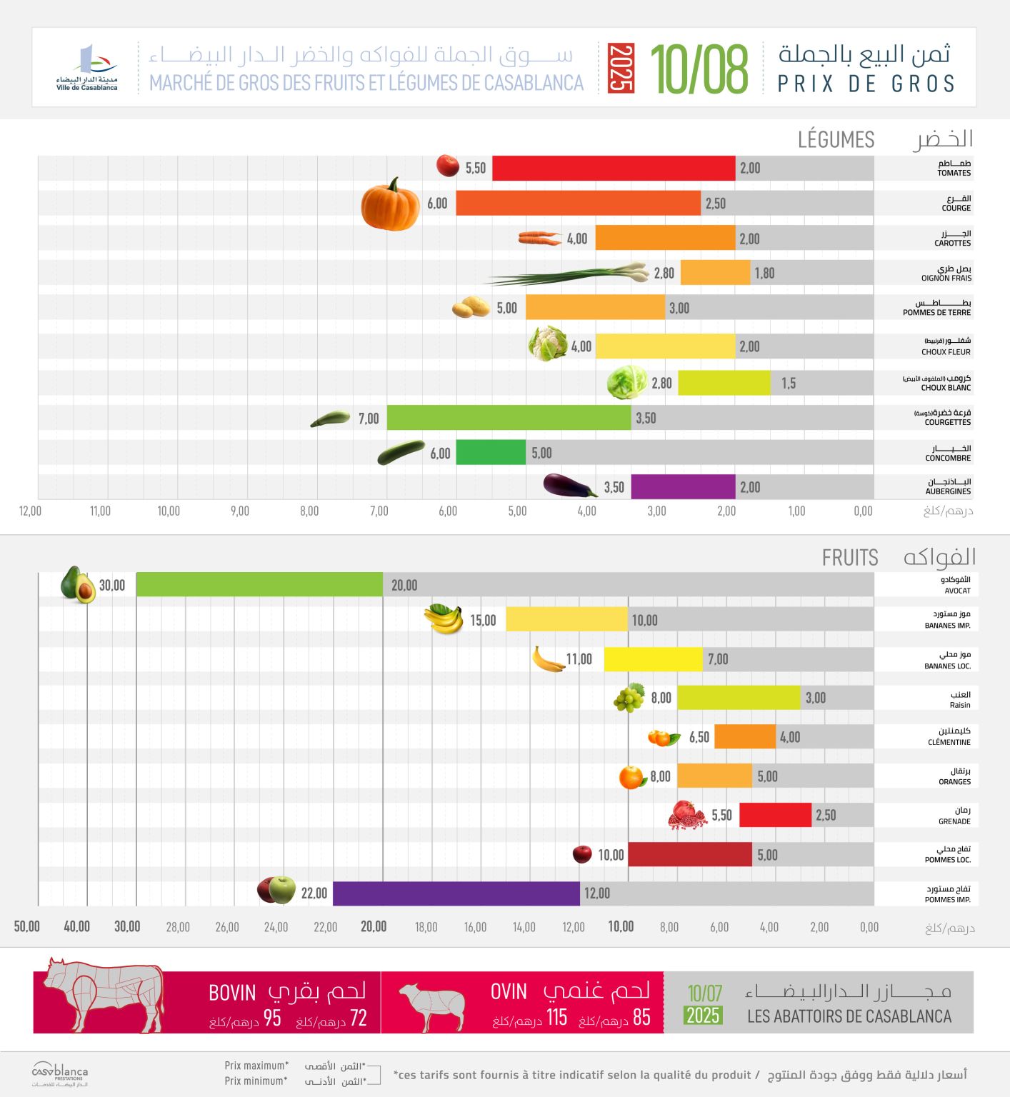 Bulletin hebdo denrées du 8 octobre