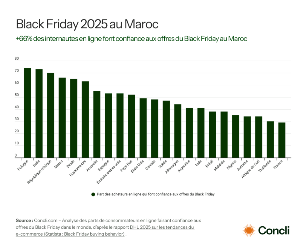 Black Friday Maroc