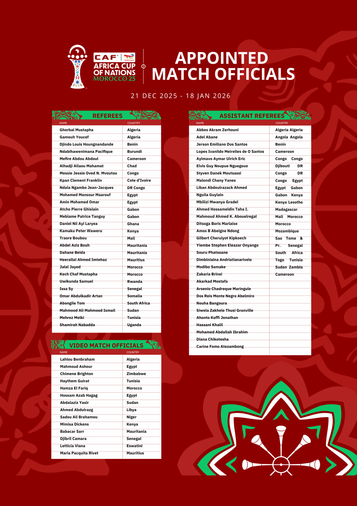 Les arbitres retenus pour la CAN 2025 au Maroc
