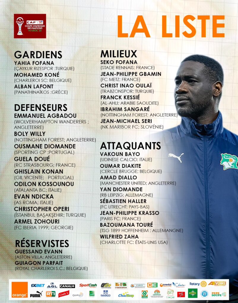 liste des éléphants qui prendront part à la CAN 2025