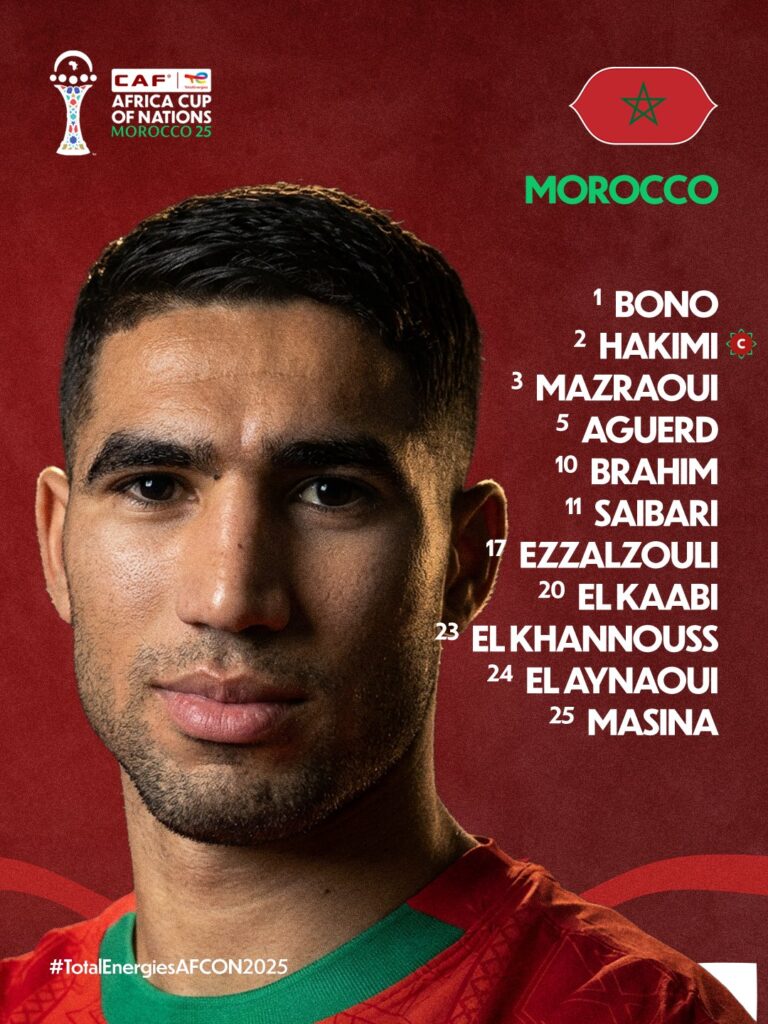 Liste des Lions de l'Atlas CAN 2025