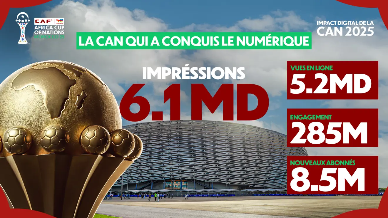 Pour sa 35e édition qui s'est déroulée au Maroc, la CAN battu des records numériques sans précédent.