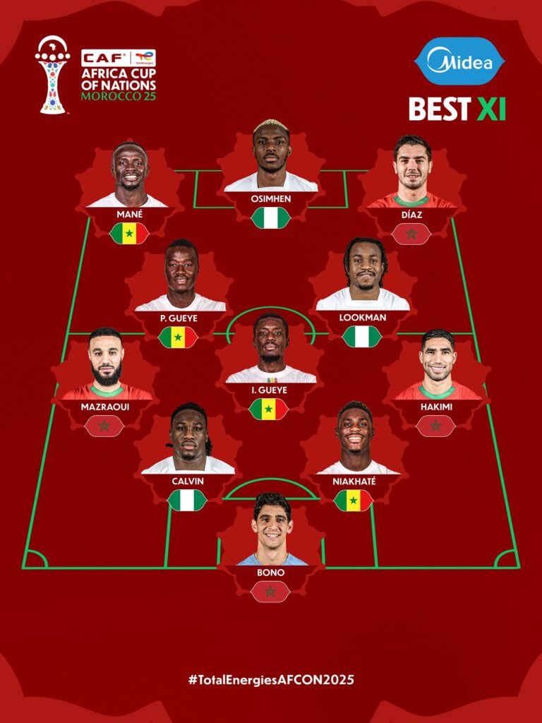 onze type de la CAN 2025