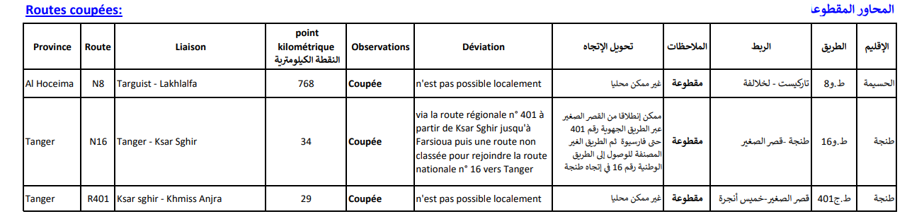 routes coupées par les glissements de terrain et éboulements