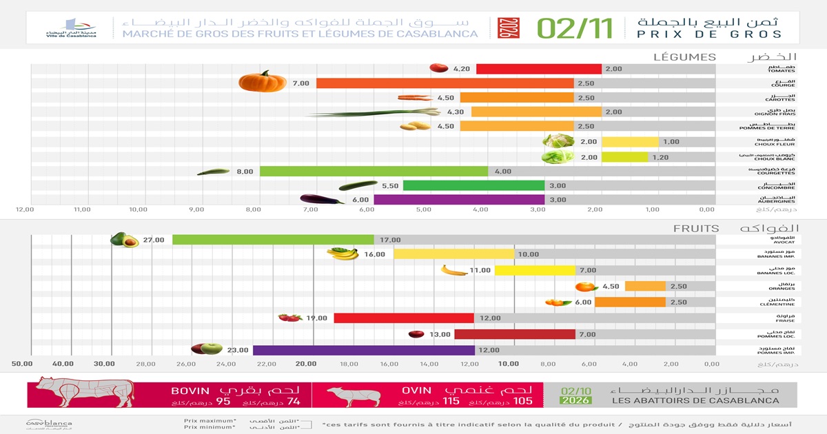 Casablanca Fruits légumes et gros