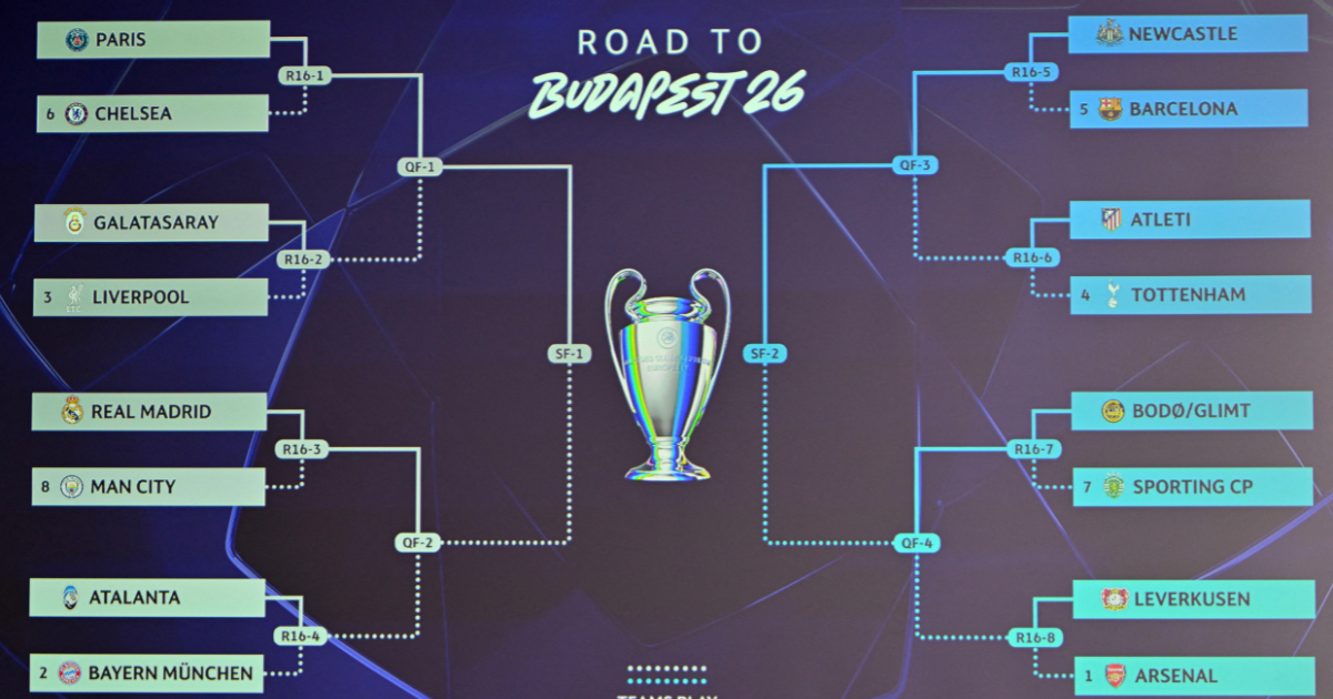 Tirage au sort Ligue des chamions-LdC