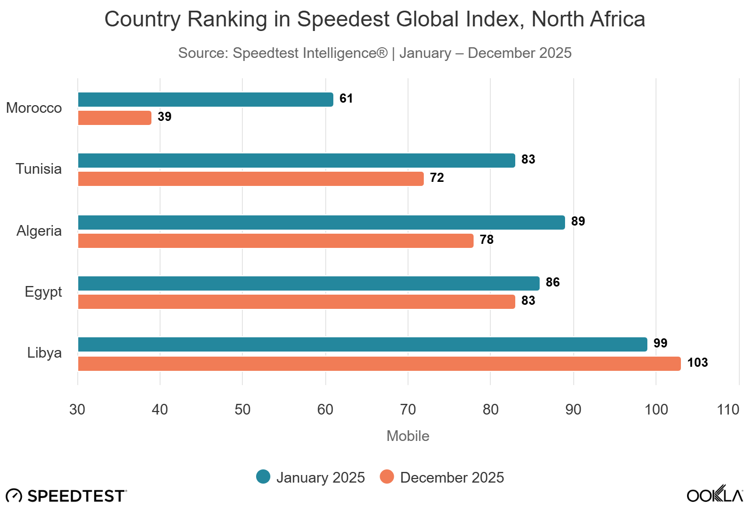 country-ranking-in-speed