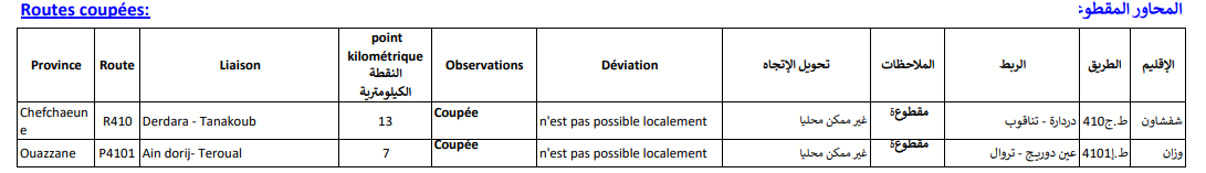 routes coupées suite aux éboulements et glissement de terrain