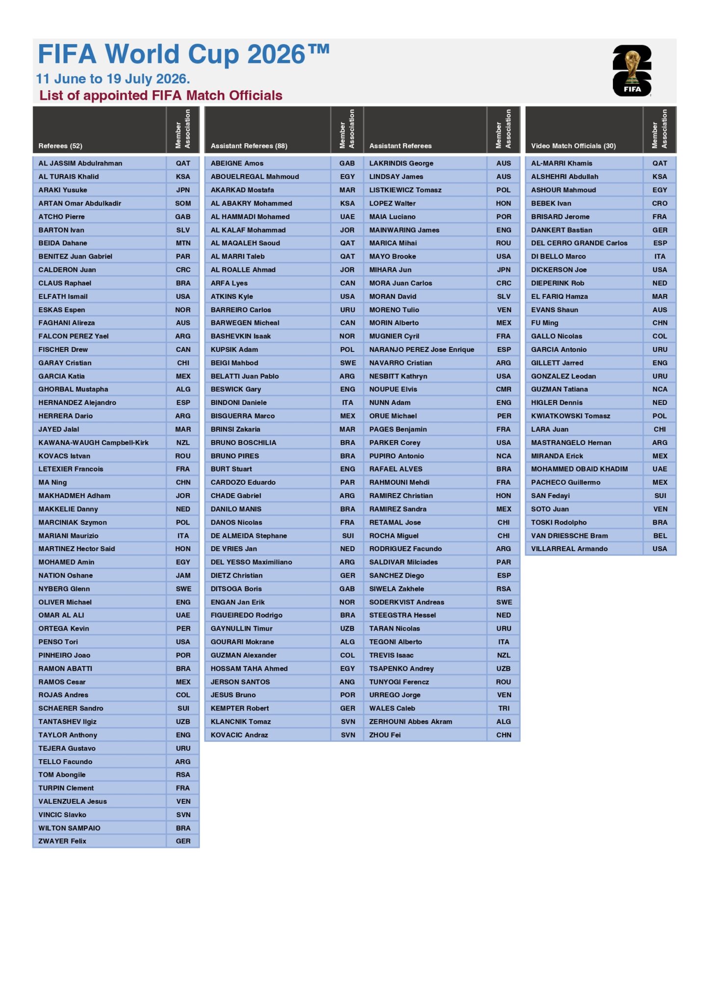Arbitres du Mondial 2026