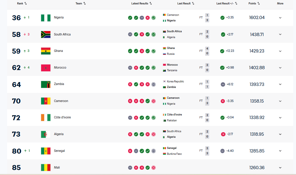 Classement FIFA football féminin