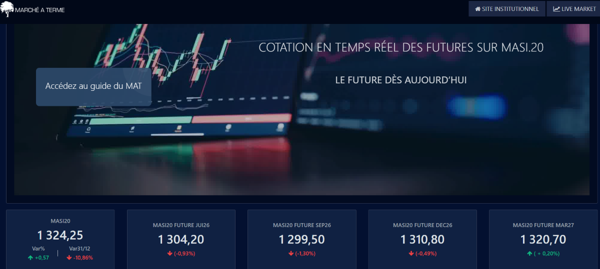 Marché à terme Bourse de Casablanca