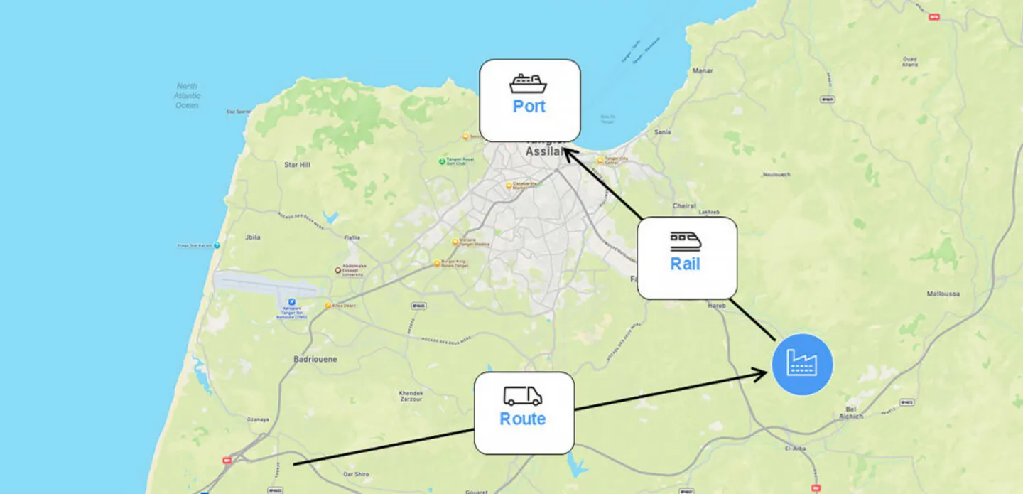 Circuit logistique de Renault Maroc