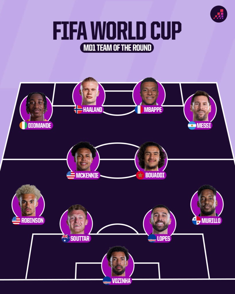 Onze type 1ère Journée du Mondial 2026