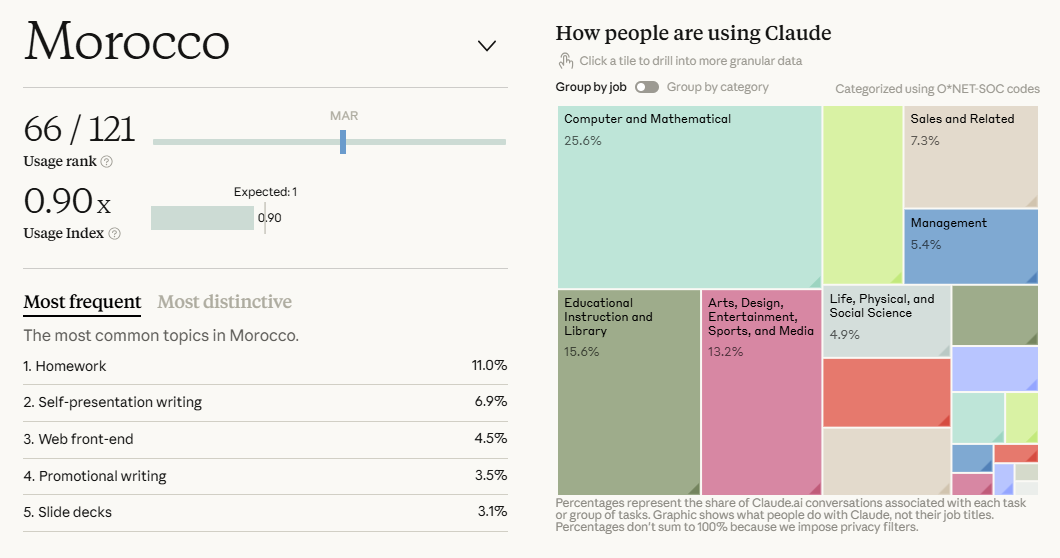 Usage de l'IA Claude au Maroc
